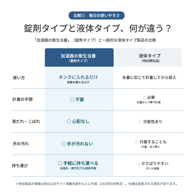 加湿器の衛生当番