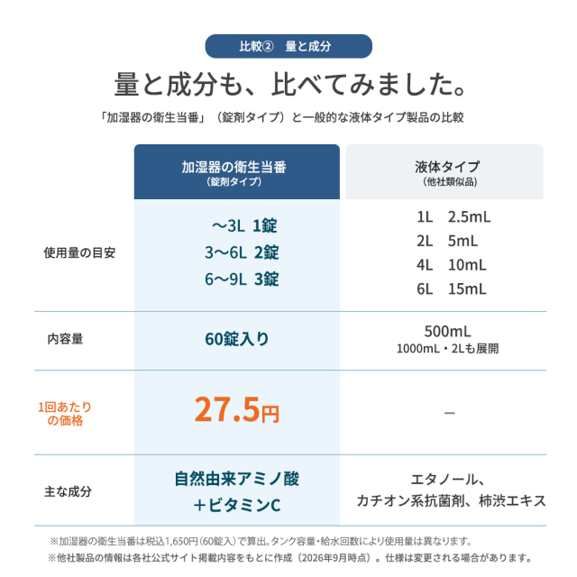 加湿器の衛生当番