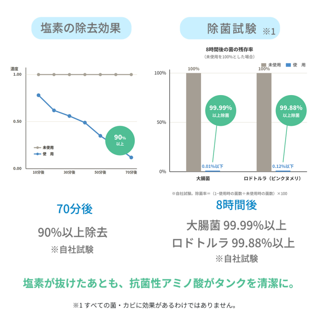 加湿器の衛生当番