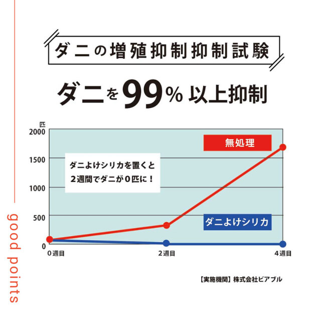 ギフト,【ギフト】ダニよけシリカ香りお試しセット