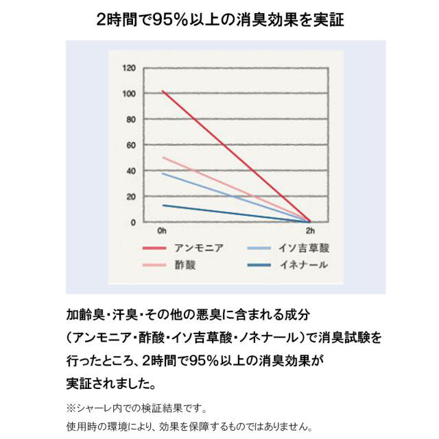 エアコン防カビ