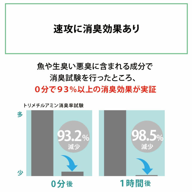 バイオサイクル,バイオサイクルディスポーザー用