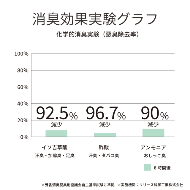 washly,ウォッシュリーアウターウェア用