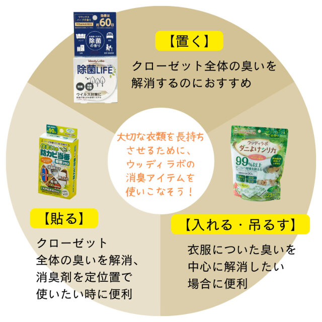 クローゼットのニオイ対策セット（アクアグリーン）｜ダニよけ・防カビ