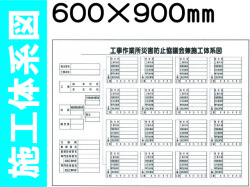 施工体系図 HA11B