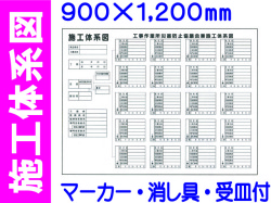 施工体系図 ﾎﾜｲﾄﾎﾞｰﾄﾞ831