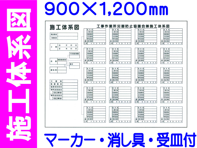 施工体系図 ﾎﾜｲﾄﾎﾞｰﾄﾞ831