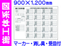 施工体系図 ﾎﾜｲﾄﾎﾞｰﾄﾞ831