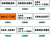 危険物標識（消防） ステッカー製 2