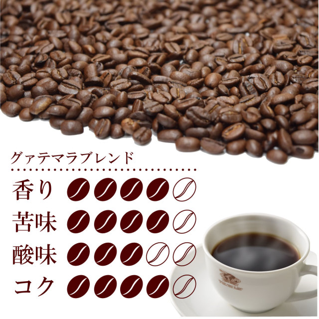 グァテマラブレンド味覚表