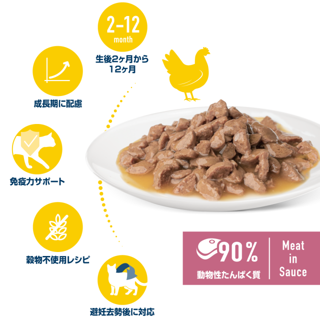 キトン&ジュニア 平飼いチキン　パウチ　子猫