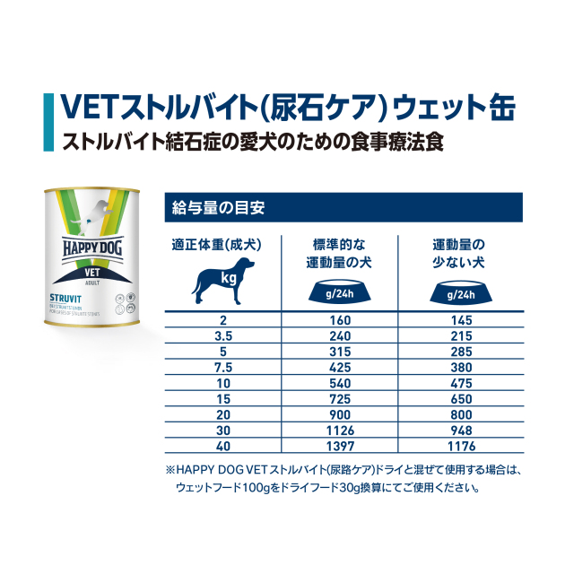 HAPPY DOG STRUVIT ドライフード 4kg HD VET Dieta Struvit 4 kg | HAPPYDOG.CZ
