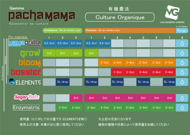 Pachamamaスケジュール表