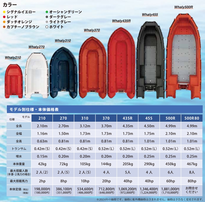 ミズノマリン Whaly500R