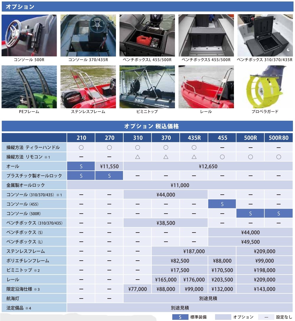 ミズノマリン Whaly270 オプション