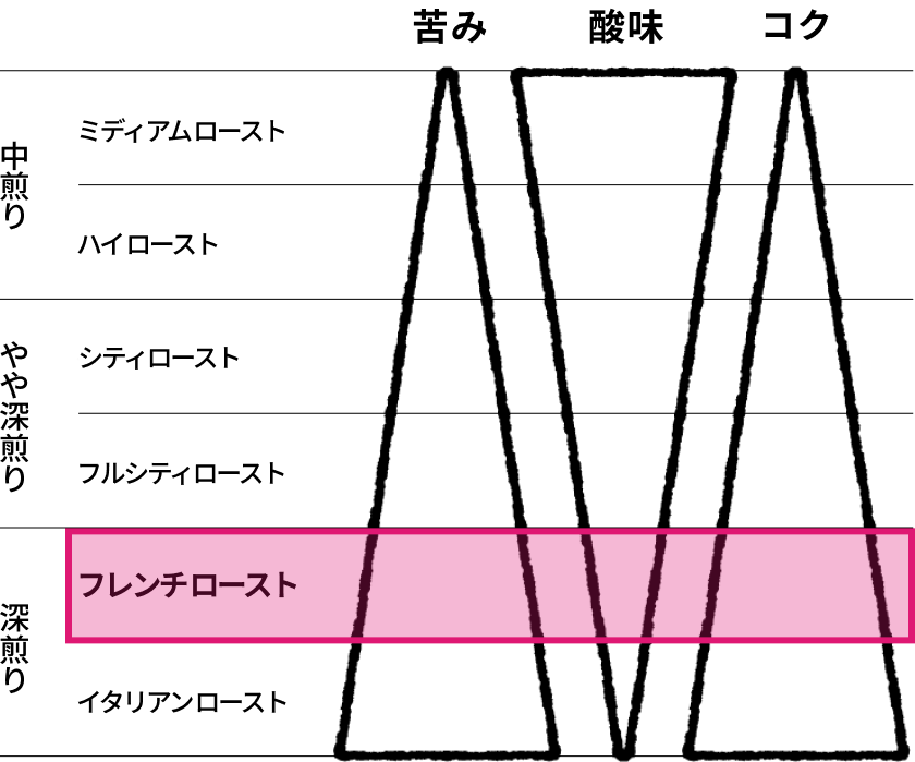 loast_graph