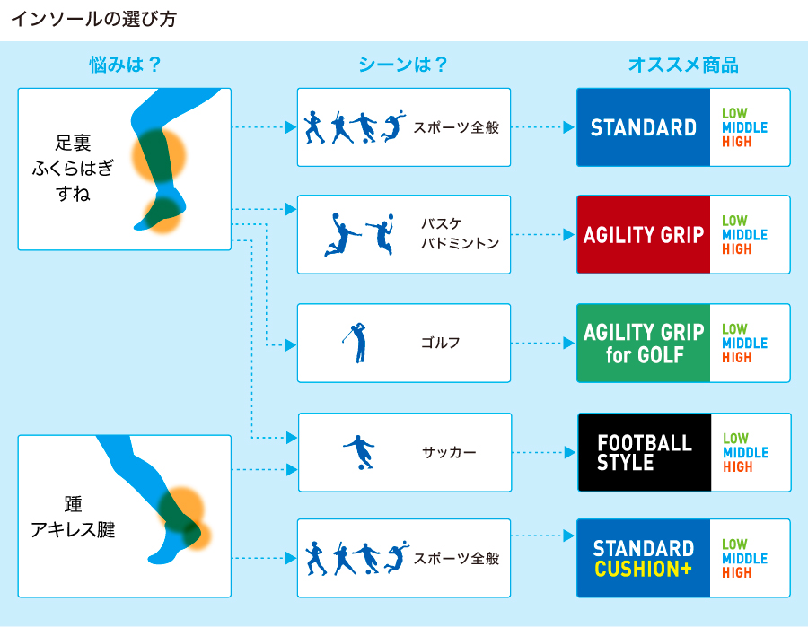 footcraftシリーズ