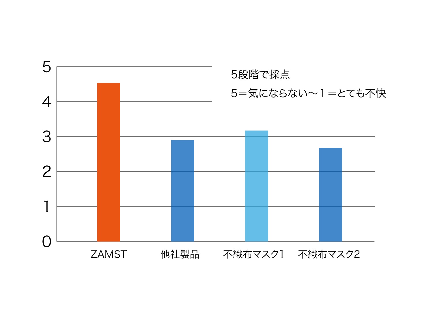 結露対策