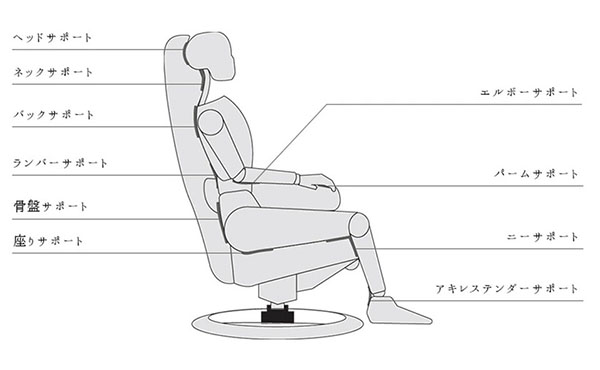 自分だけの空間を確保できる「パーソナルチェア」 ホワイト-3