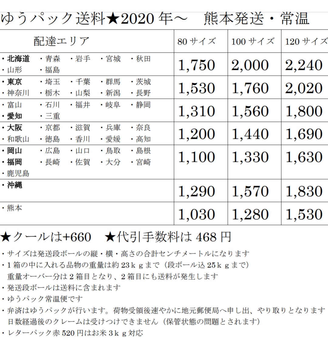 2020年送料価格表