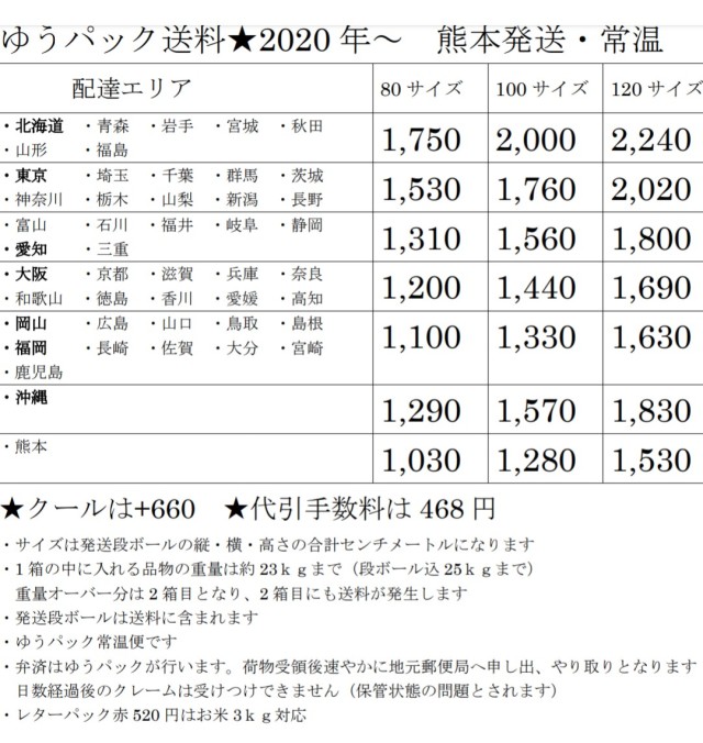2020年送料価格表