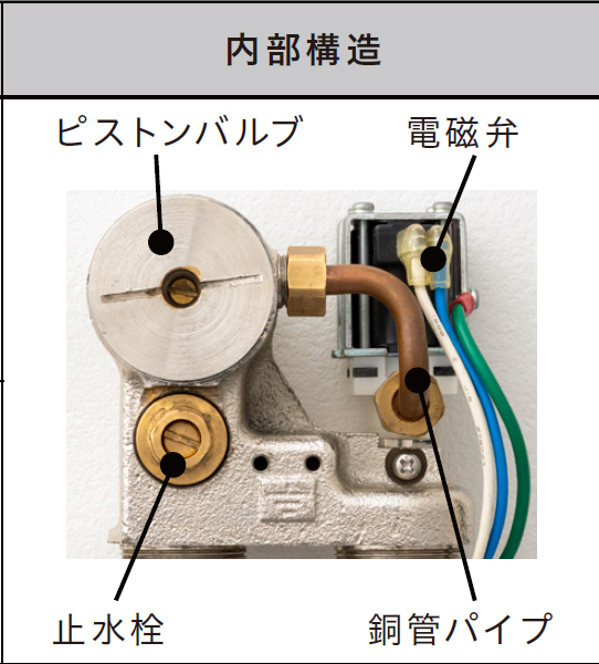 ミナミサワ 壁埋め込センサー改修用 フラッシュマンリカバリー2 100V 