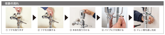ミナミサワ フタ無しトイレ、和式トイレ用後付センサー