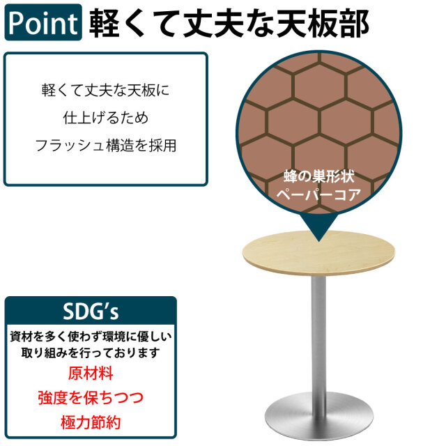 CTTR_Feature
