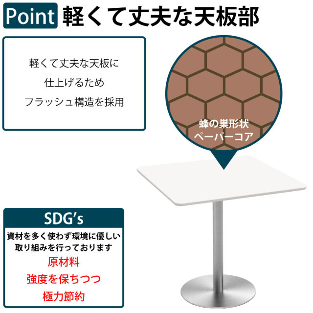 CTTR_Feature