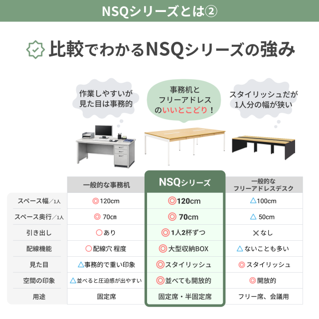 NSQ-Point2