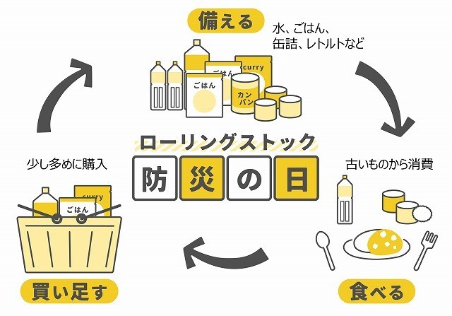 ローリングストック