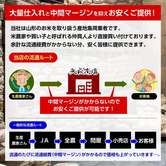 あきたこまち玄米,激安通販,送料無料