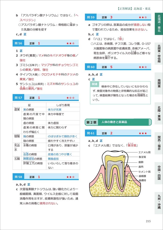 令和8年版 全国登録販売者試験 過去問正解