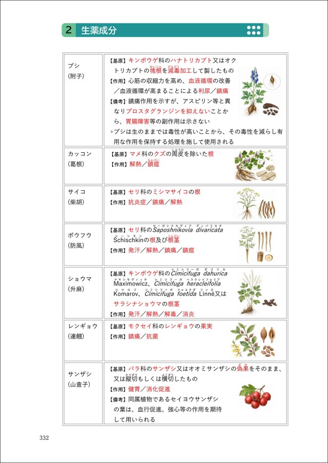 登録販売者試験テキスト＆要点一覧 手引き(令和8年4月)対応