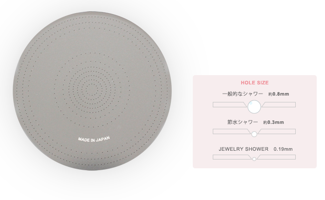 シャワーヘッドプレート