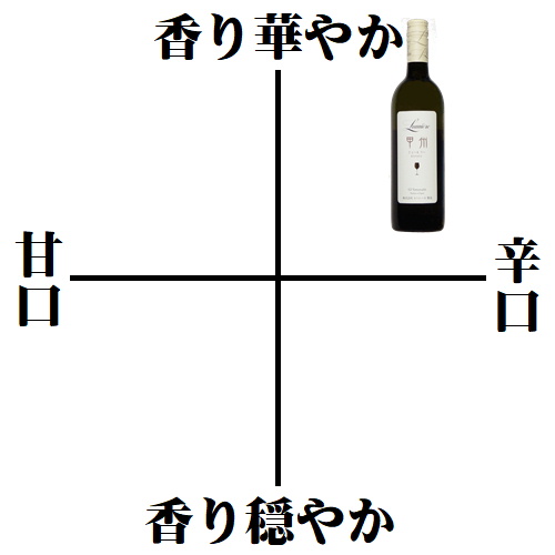 ルミエール 甲州シュールリー 2022 750ml