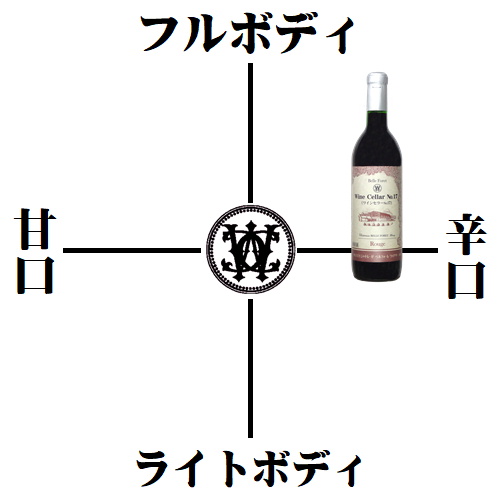 シャトレーゼベルフォーレワイナリー ワインセラーNo17 720ml