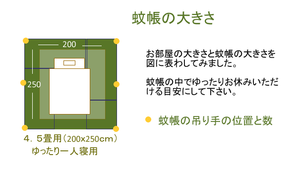 蚊帳 本麻 4．5畳用 キナリ 日本製