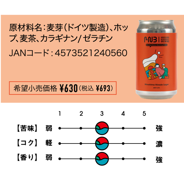 HNB　広島日の出ラガー　缶　370ml