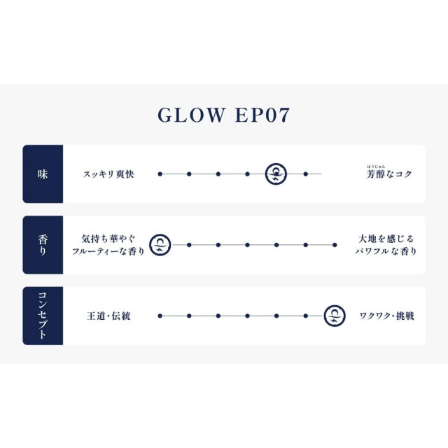 GLOW EP07  芋焼酎25°　1800ml