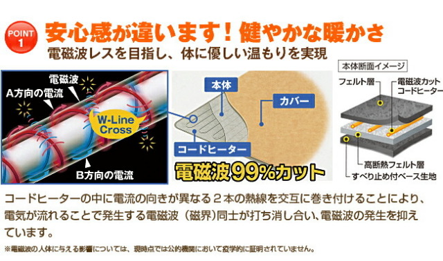 ゼンケン ホットカーペット ZCB-10P 180W ホットカーペット（Pシリーズ） | ゼンケン 浄水器・生活家電