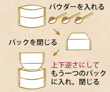 ブラジル産 紫イペ無添加100％パウダーの飲み方1