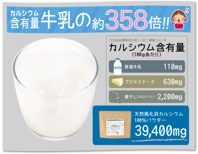 カルシウム含有量は牛乳の約358倍!!