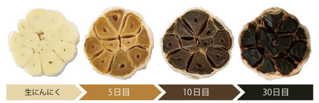 スーパーフード！黒にんにく