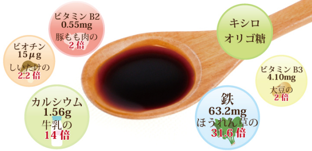 北海道産隈笹濃縮エキスの栄養成分