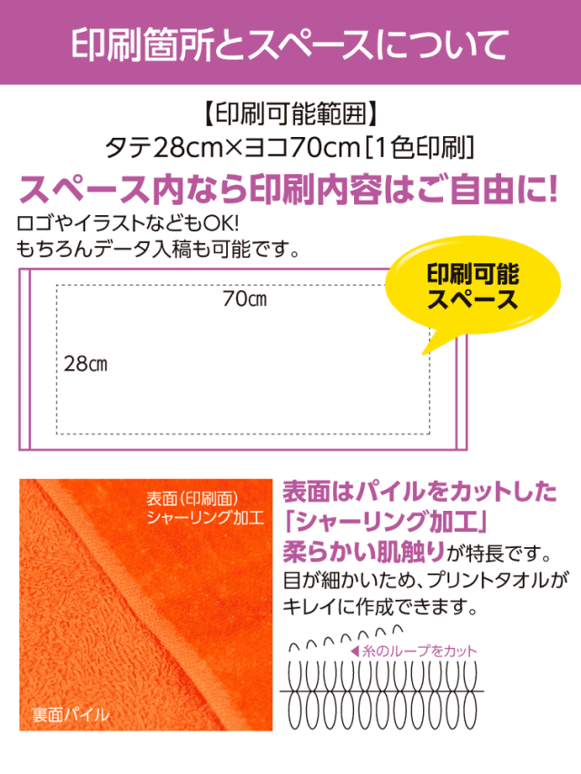 オリジナルタオルの印刷箇所とスペースについて