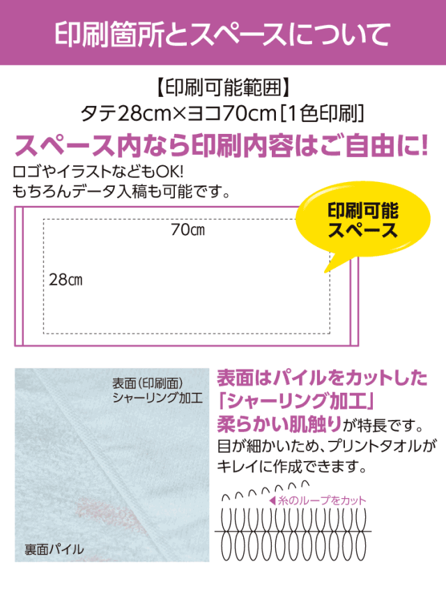 オリジナルタオルの印刷箇所とスペースについて