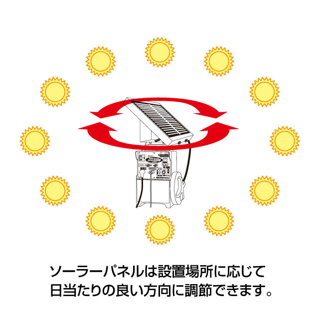 12wソーラーパック説明