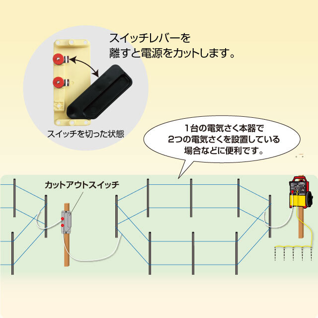 カットアウト特徴