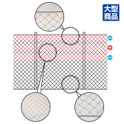 サルネット3段